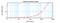 Nicotinamide Phosphoribosyltransferase antibody, 38-271, ProSci, Enzyme Linked Immunosorbent Assay image 