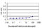 Translocator protein antibody, LS-C196779, Lifespan Biosciences, Enzyme Linked Immunosorbent Assay image 