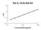 Interleukin 18 antibody, EK0592, Boster Biological Technology, Enzyme Linked Immunosorbent Assay image 