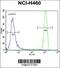 Ubiquitin carboxyl-terminal hydrolase 6 antibody, 61-100, ProSci, Flow Cytometry image 