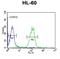 Apolipoprotein L4 antibody, abx032980, Abbexa, Flow Cytometry image 