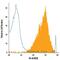 SCARA1 antibody, FAB1797A, R&D Systems, Flow Cytometry image 