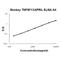 TNF Superfamily Member 13 antibody, EK0921-PR, Boster Biological Technology, Enzyme Linked Immunosorbent Assay image 