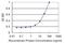 Fermitin Family Member 2 antibody, H00010979-M09, Novus Biologicals, Enzyme Linked Immunosorbent Assay image 