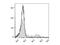 Integrin Subunit Alpha 2b antibody, LS-C764193, Lifespan Biosciences, Flow Cytometry image 