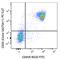 CD20 antibody, 150420, BioLegend, Flow Cytometry image 