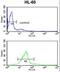 Core-Binding Factor Subunit Beta antibody, LS-C168351, Lifespan Biosciences, Flow Cytometry image 