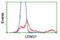 Leukocyte Receptor Cluster Member 1 antibody, LS-C173076, Lifespan Biosciences, Flow Cytometry image 