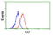 Joining Chain Of Multimeric IgA And IgM antibody, LS-C786791, Lifespan Biosciences, Flow Cytometry image 