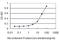 Peroxiredoxin 1 antibody, H00005052-M01, Novus Biologicals, Enzyme Linked Immunosorbent Assay image 