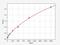 Glucagon Like Peptide 2 Receptor antibody, ER1594, FineTest, Enzyme Linked Immunosorbent Assay image 