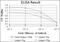 Podocalyxin Like antibody, NBP2-37605, Novus Biologicals, Enzyme Linked Immunosorbent Assay image 