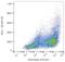 CD25 antibody, LS-C46302, Lifespan Biosciences, Flow Cytometry image 