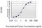 Insulin Receptor Substrate 4 antibody, LS-C198571, Lifespan Biosciences, Enzyme Linked Immunosorbent Assay image 