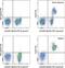 CD20 antibody, 12-0203-82, Invitrogen Antibodies, Flow Cytometry image 