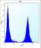 Transforming Growth Factor Beta Induced antibody, LS-C161830, Lifespan Biosciences, Flow Cytometry image 