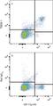 Triggering Receptor Expressed On Myeloid Cells 1 antibody, FAB1187A, R&D Systems, Flow Cytometry image 