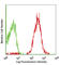 CD48 Molecule antibody, 336707, BioLegend, Flow Cytometry image 