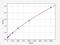 Protein Phosphatase 2 Scaffold Subunit Aalpha antibody, EH4192, FineTest, Enzyme Linked Immunosorbent Assay image 