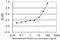 ADP-Ribosylarginine Hydrolase antibody, LS-B9939, Lifespan Biosciences, Enzyme Linked Immunosorbent Assay image 