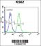 Calcium Voltage-Gated Channel Auxiliary Subunit Gamma 4 antibody, 56-705, ProSci, Flow Cytometry image 