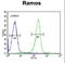 Kininogen 1 antibody, LS-B10444, Lifespan Biosciences, Flow Cytometry image 