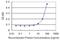 Inosine Triphosphatase antibody, H00003704-M01, Novus Biologicals, Enzyme Linked Immunosorbent Assay image 