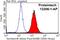 Syntaxin 8 antibody, 12206-1-AP, Proteintech Group, Flow Cytometry image 