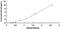 Prohibitin antibody, MBS2022334, MyBioSource, Enzyme Linked Immunosorbent Assay image 