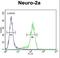 Von Willebrand Factor A Domain Containing 3B antibody, LS-C160561, Lifespan Biosciences, Flow Cytometry image 