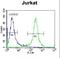 Phosphodiesterase 3B antibody, LS-C163469, Lifespan Biosciences, Flow Cytometry image 