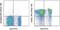 Selectin L antibody, 47-0621-82, Invitrogen Antibodies, Flow Cytometry image 
