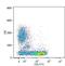 CD6 Molecule antibody, GTX29181, GeneTex, Flow Cytometry image 