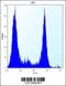 VPS37B Subunit Of ESCRT-I antibody, 56-419, ProSci, Flow Cytometry image 