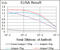 Insulin Like Growth Factor 2 antibody, abx012013, Abbexa, Enzyme Linked Immunosorbent Assay image 