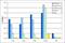 DNA-directed RNA polymerase II subunit RPB1 antibody, GTX60839, GeneTex, Chromatin Immunoprecipitation image 