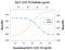 Interleukin 1 Beta antibody, MAB501, R&D Systems, Neutralising image 