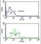 Inosine Monophosphate Dehydrogenase 2 antibody, PA5-14282, Invitrogen Antibodies, Flow Cytometry image 