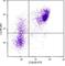 CD38 Molecule antibody, NBP1-27953, Novus Biologicals, Flow Cytometry image 
