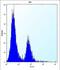 Carbonic Anhydrase 1 antibody, abx026934, Abbexa, Flow Cytometry image 