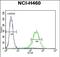 Glutamyl Aminopeptidase antibody, PA5-71630, Invitrogen Antibodies, Flow Cytometry image 