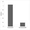 DEAD-Box Helicase 3 X-Linked antibody, LS-C291494, Lifespan Biosciences, Enzyme Linked Immunosorbent Assay image 