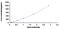 Interleukin 2 antibody, MBS2021673, MyBioSource, Enzyme Linked Immunosorbent Assay image 