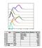 N-Myc Downstream Regulated 1 antibody, MA5-27982, Invitrogen Antibodies, Flow Cytometry image 