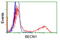Beclin 1 antibody, LS-C172840, Lifespan Biosciences, Flow Cytometry image 