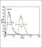 Calcium Voltage-Gated Channel Auxiliary Subunit Alpha2delta 3 antibody, PA5-26743, Invitrogen Antibodies, Flow Cytometry image 