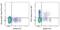 T Cell Immunoreceptor With Ig And ITIM Domains antibody, 51-9500-42, Invitrogen Antibodies, Flow Cytometry image 