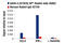 GATA Binding Protein 3 antibody, 5852P, Cell Signaling Technology, Chromatin Immunoprecipitation image 