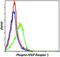 Platelet Derived Growth Factor Receptor Beta antibody, PA5-17753, Invitrogen Antibodies, Flow Cytometry image 