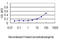 Interleukin 11 Receptor Subunit Alpha antibody, LS-C197522, Lifespan Biosciences, Enzyme Linked Immunosorbent Assay image 